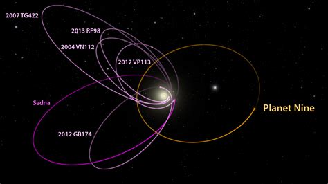 Is Planet Nine a real thing?