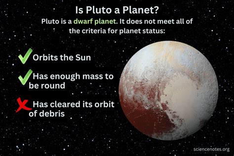 Is Pluto adopted?