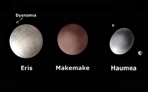 Is Pluto bigger than Makemake?