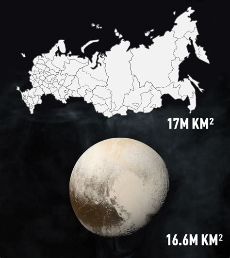 Is Pluto bigger than Russia?