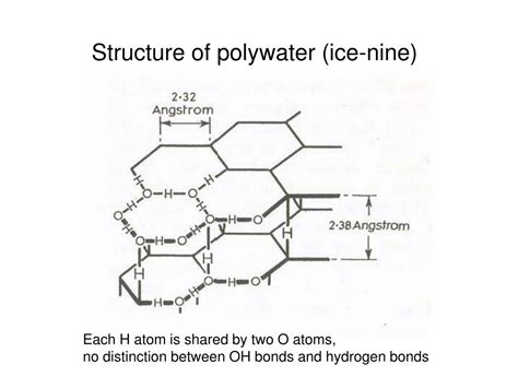 Is Polywater real?