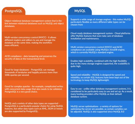 Is Postgres faster than MySQL?