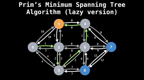 Is Prim's algorithm optimal?