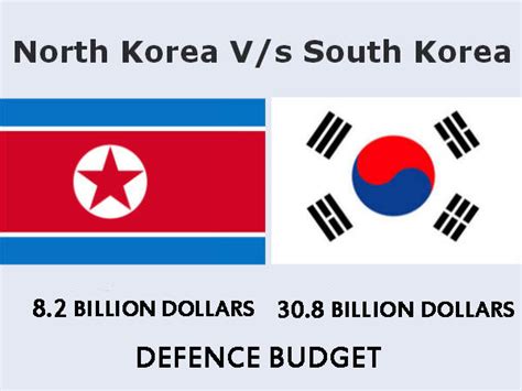 Is Pyongyang bigger than Seoul?