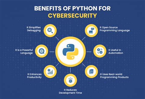 Is Python a programmer or cybersecurity?