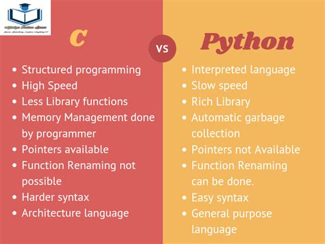 Is Python based on C or C++?
