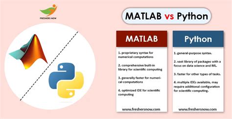 Is Python better than MATLAB?