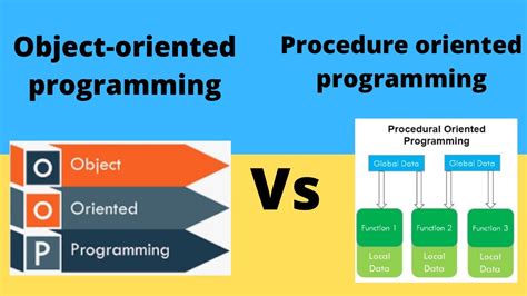 Is Python both OOP and procedural?