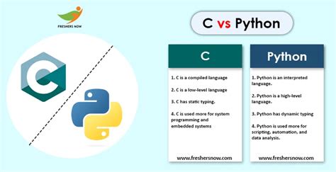 Is Python faster than C?