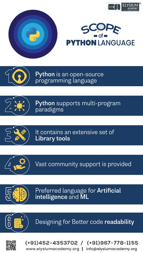 Is Python has a good career?