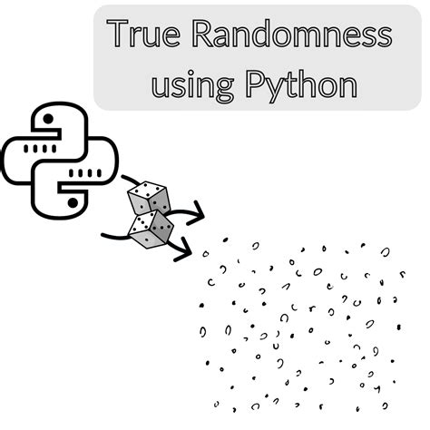 Is Python random truly random?