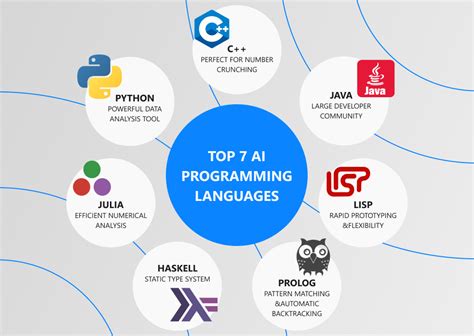 Is Python the best AI language?