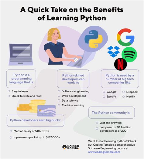 Is Python worth learning for future?