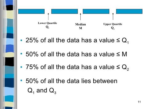 Is Q1 25% of the data?