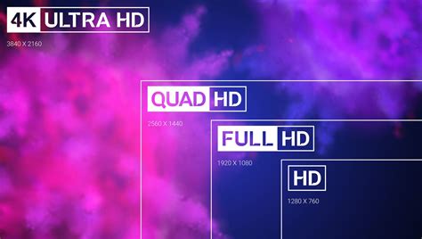 Is QHD better than 4K?