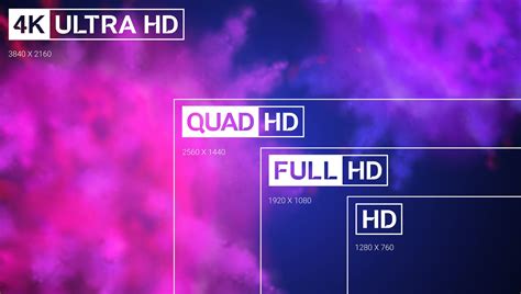 Is QHD the same as 4k?