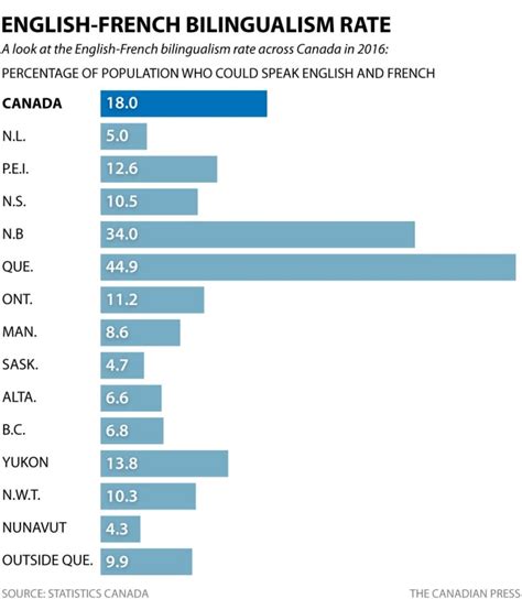 Is Quebec becoming more English?