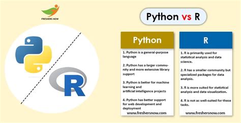 Is R easier than Python?