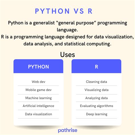 Is R more difficult than Python?