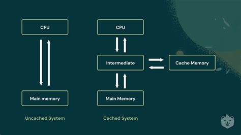 Is RAM basically a cache?