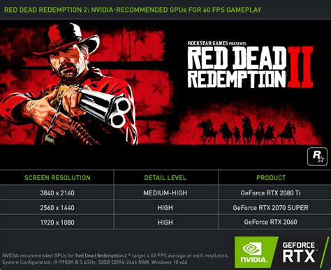 Is RDR2 on PC 60 fps?