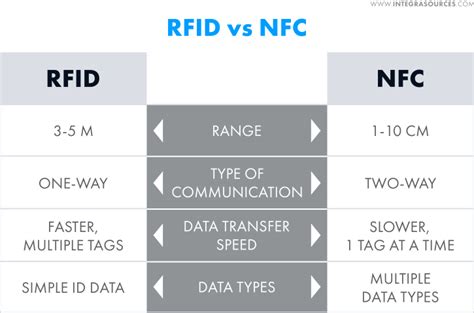 Is RFID same as NFC?