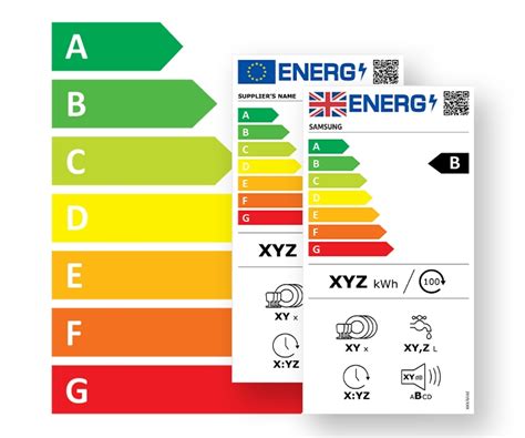 Is RGB energy efficient?