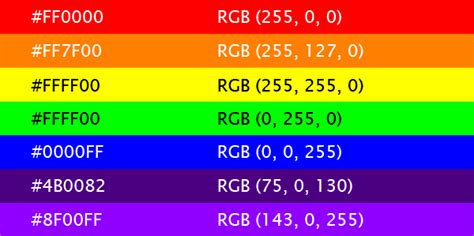 Is RGB same as hex?
