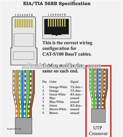 Is RJ45 a Cat 8?