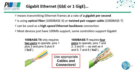 Is RJ45 a Gigabit Ethernet?