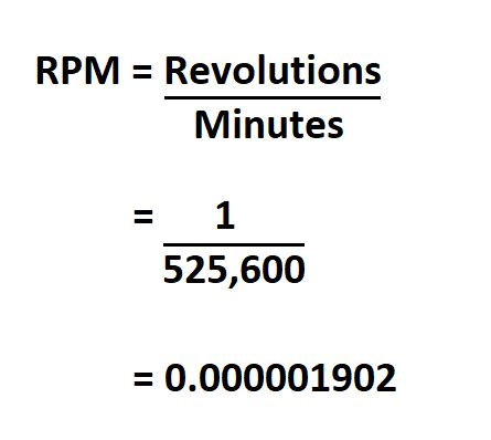 Is RPM equal to g?