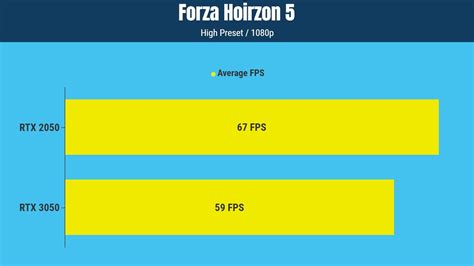 Is RTX 2050 better than 3050?