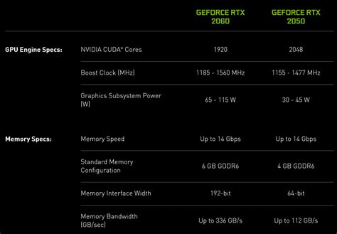 Is RTX 2050 enough for gaming?