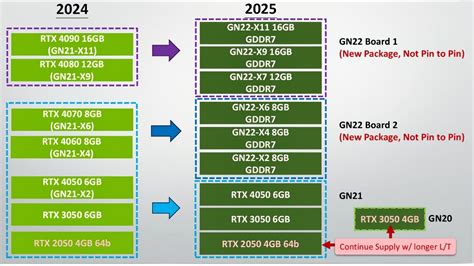 Is RTX a GPU or CPU?