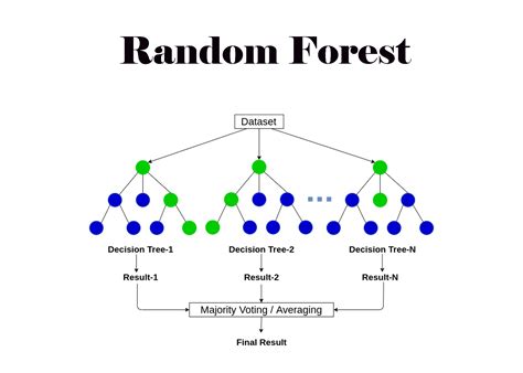 Is Random Forest A greedy algorithm?