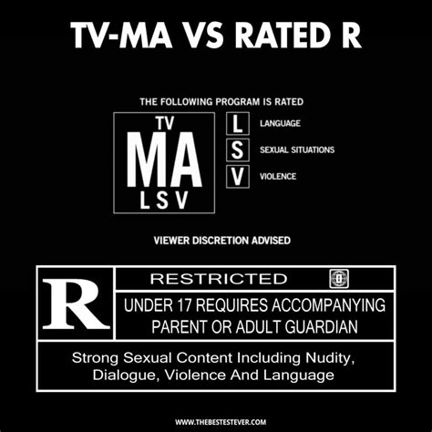 Is Rated M higher than R?