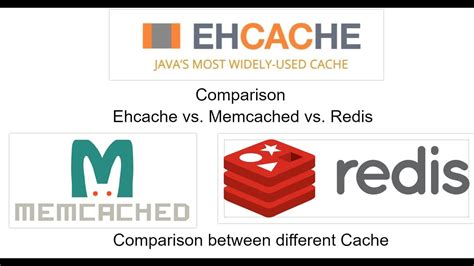 Is Redis a RAM or ROM?
