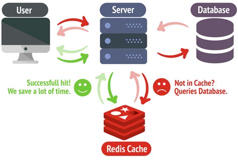 Is Redis a cache?