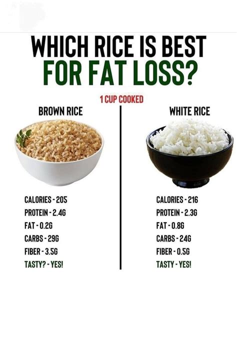 Is Rice good for losing belly fat?