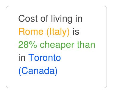 Is Rome cheaper than Toronto?