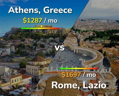 Is Rome more expensive than Toronto?
