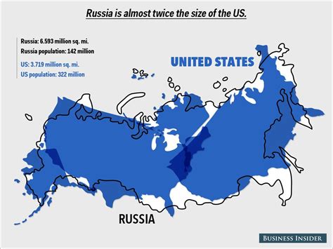 Is Russia 2x bigger than the US?