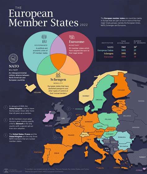 Is Russia a member of the EU?