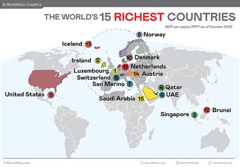 Is Russia a rich country in the world?