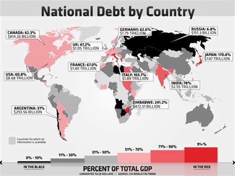 Is Russia in debt 2023?