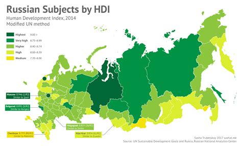 Is Russia is a developed country?