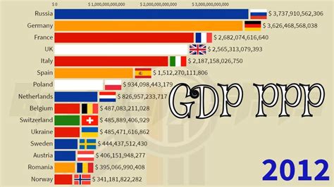 Is Russia largest economy in Europe?