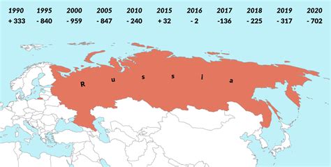 Is Russia losing population?