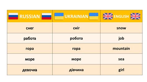 Is Russian and Ukrainian grammar similar?