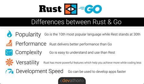 Is Rust better than Go?